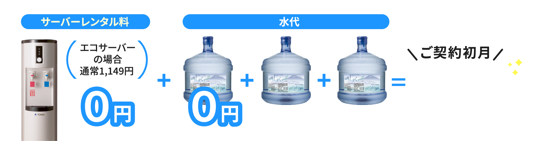 サーバーレンタル料 エコサーバーの場合通常1,149円  水代 ご契約初月2,782円