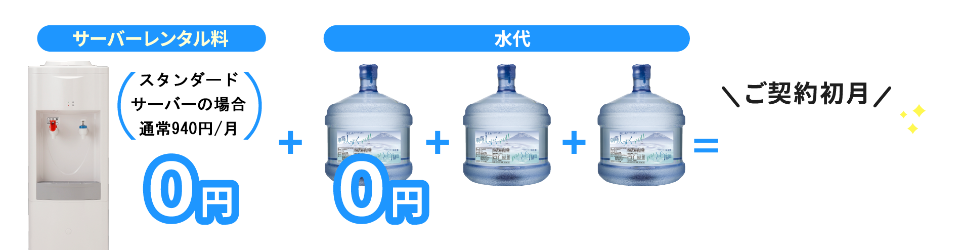 サーバーレンタル料 エコサーバーの場合通常1,149円  水代 ご契約初月2,782円