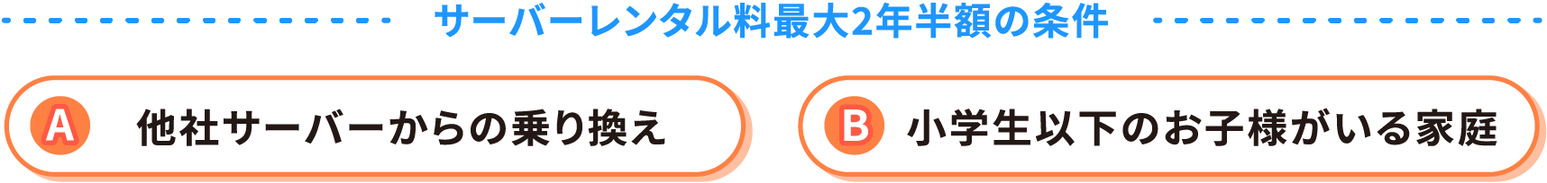 サーバーレンタル料最大2年半額の条件 A他社サーバーからの乗り換え B小学生以下のお子様がいる家庭