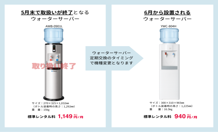 ウォーターサーバー定期交換のタイミングで機種変更となります